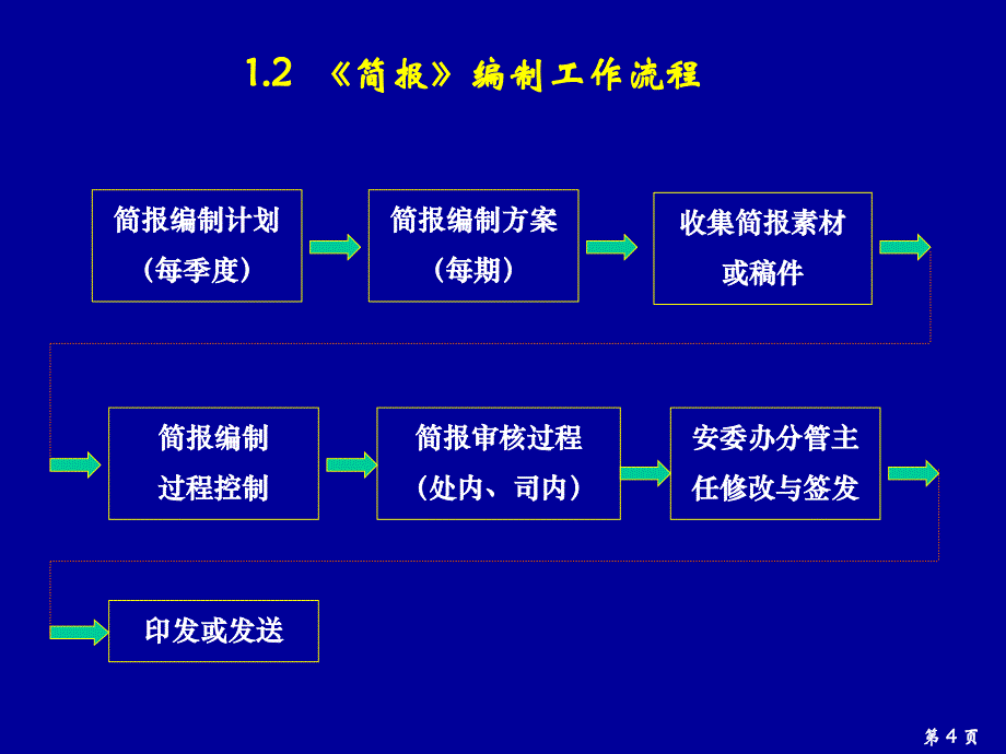 全国安全生产简报情况通报_第4页