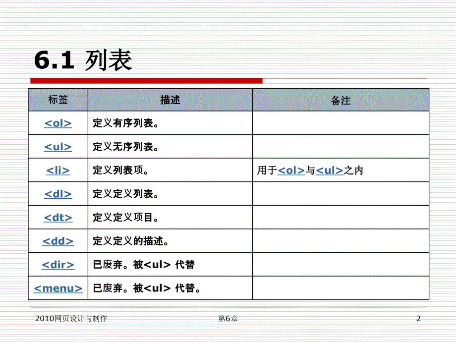 网页设计与制作  第6章列表与框架_第2页