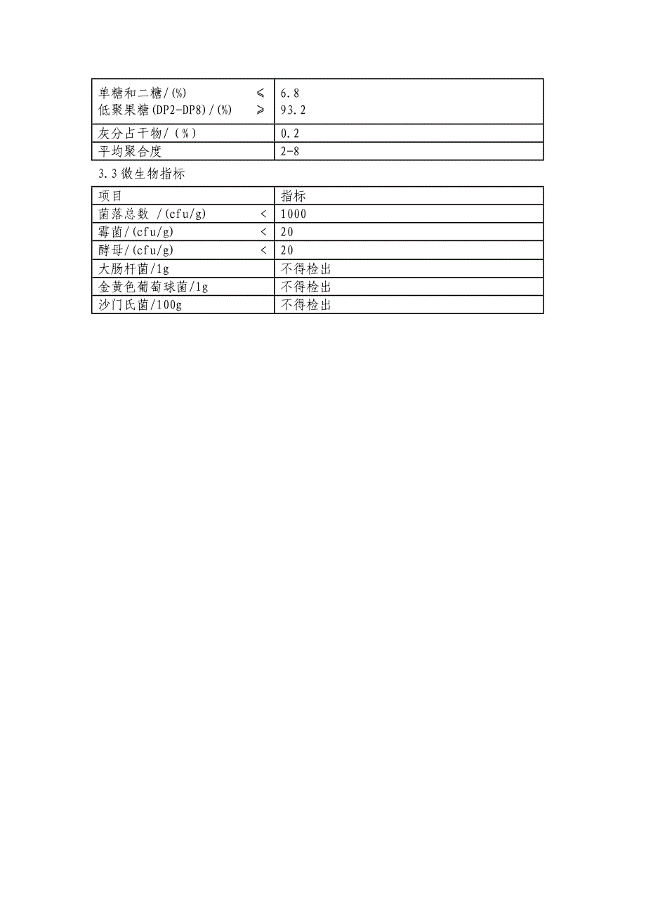 食品添加剂、营养强化剂新品种_第4页