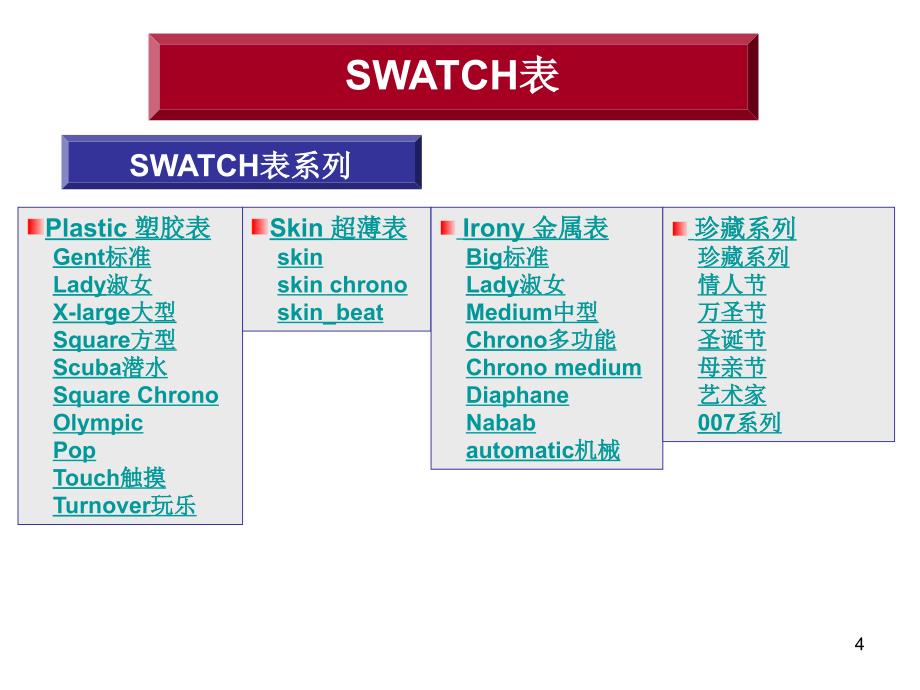 案例：SWATCH表的营销策略_第4页