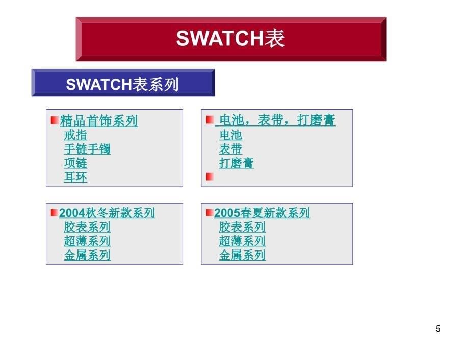 案例：SWATCH表的营销策略_第5页