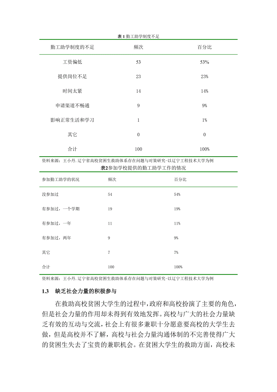 高等院校贫困生救助相关主体责任探究.潘卫民_第3页