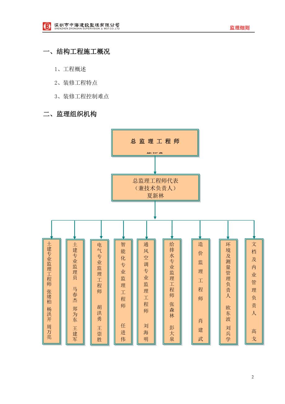 装修工程监理细则(模板)_第2页