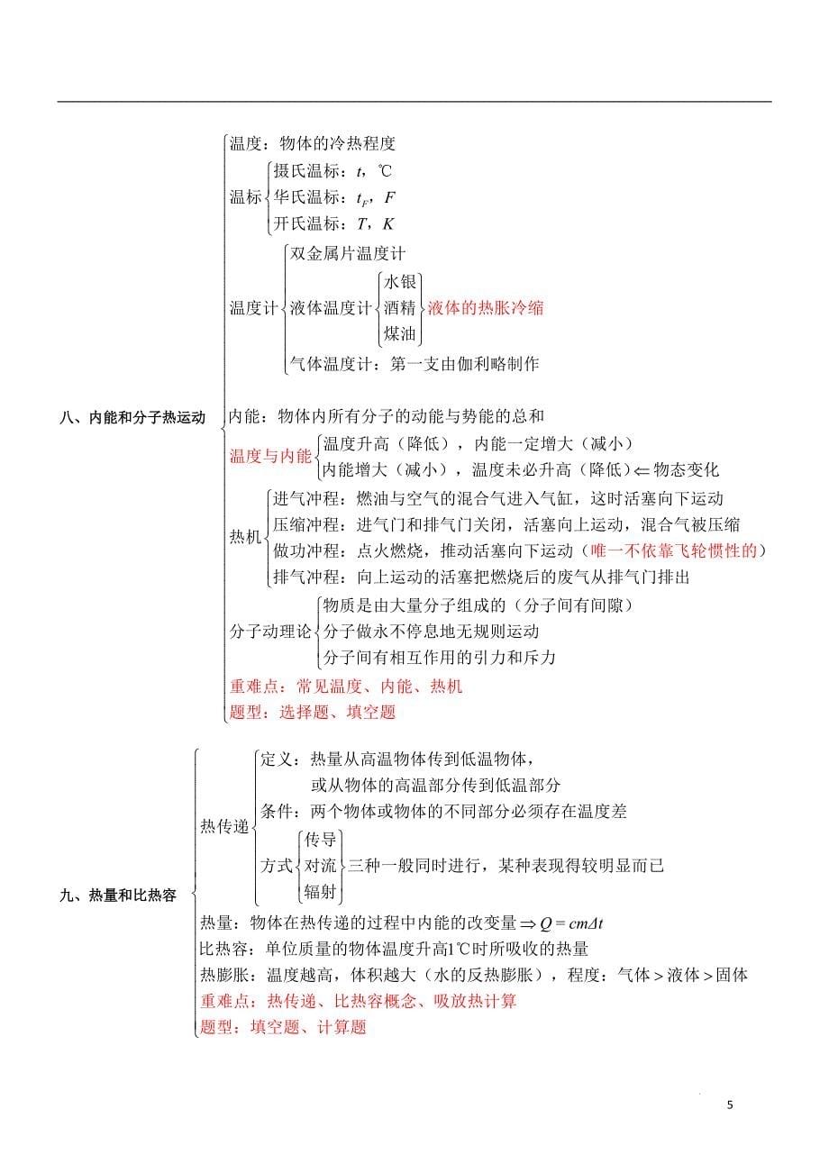 初中物理知识点复习【中考方向】_第5页