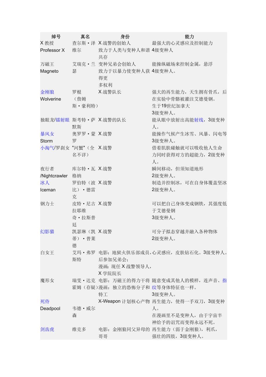 X战警人物介绍_第1页