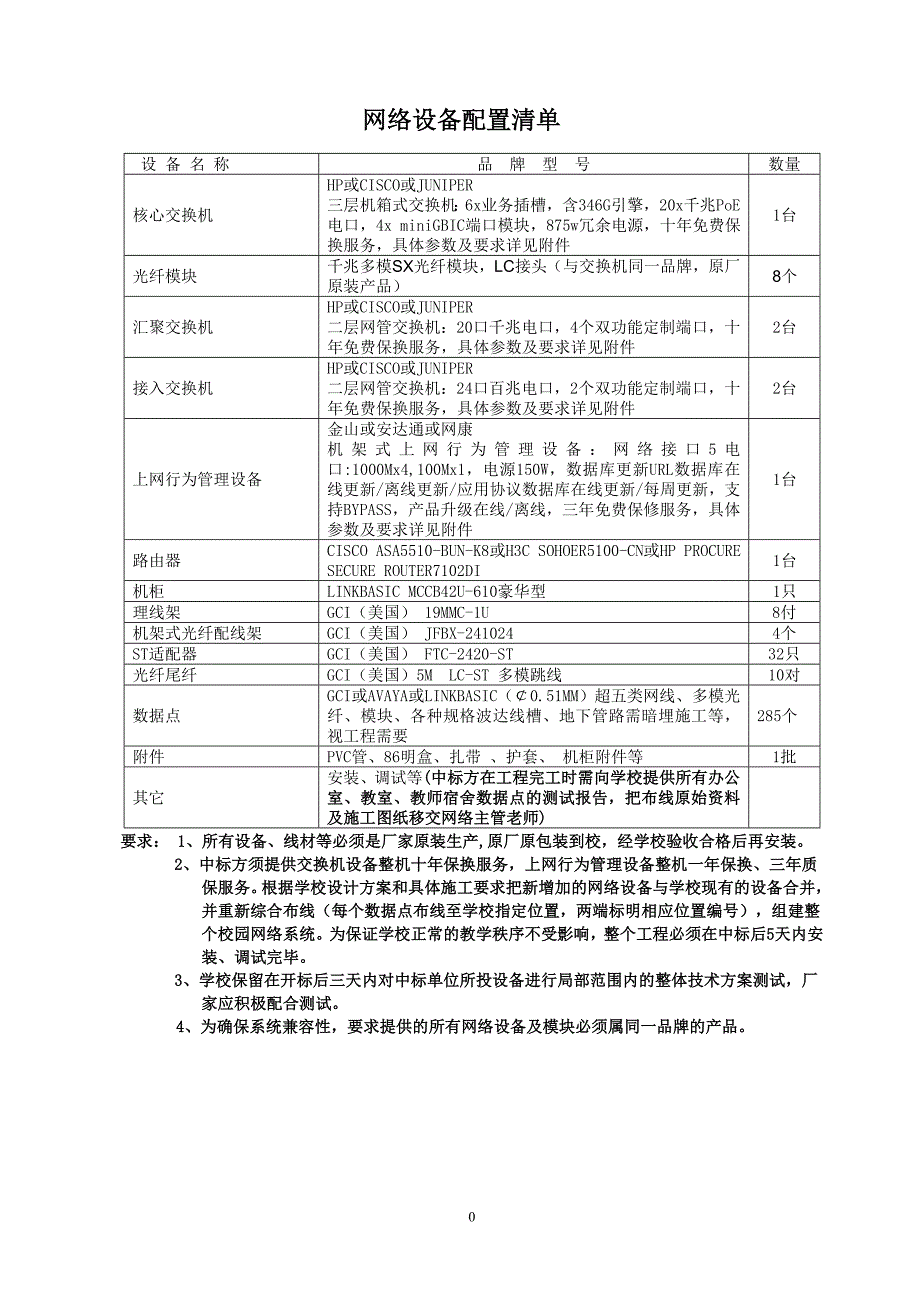 网络设备配置清单_第1页