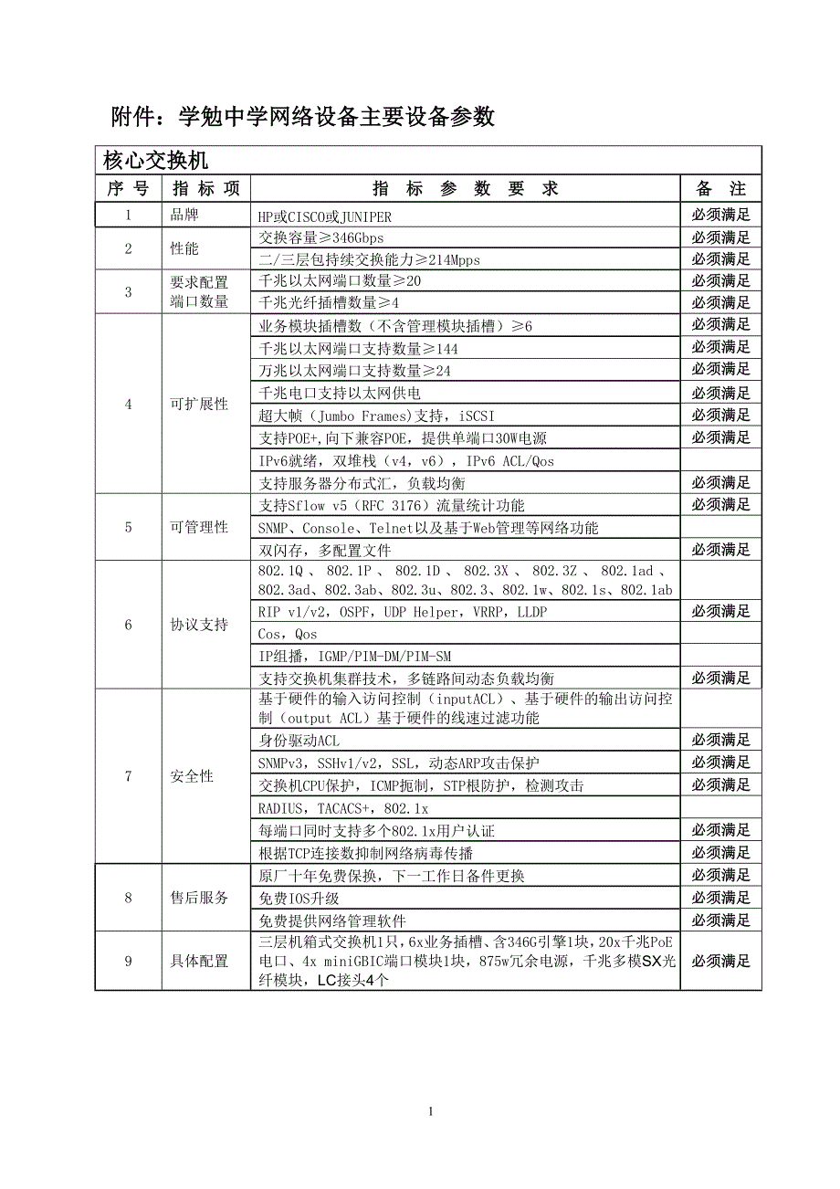 网络设备配置清单_第2页