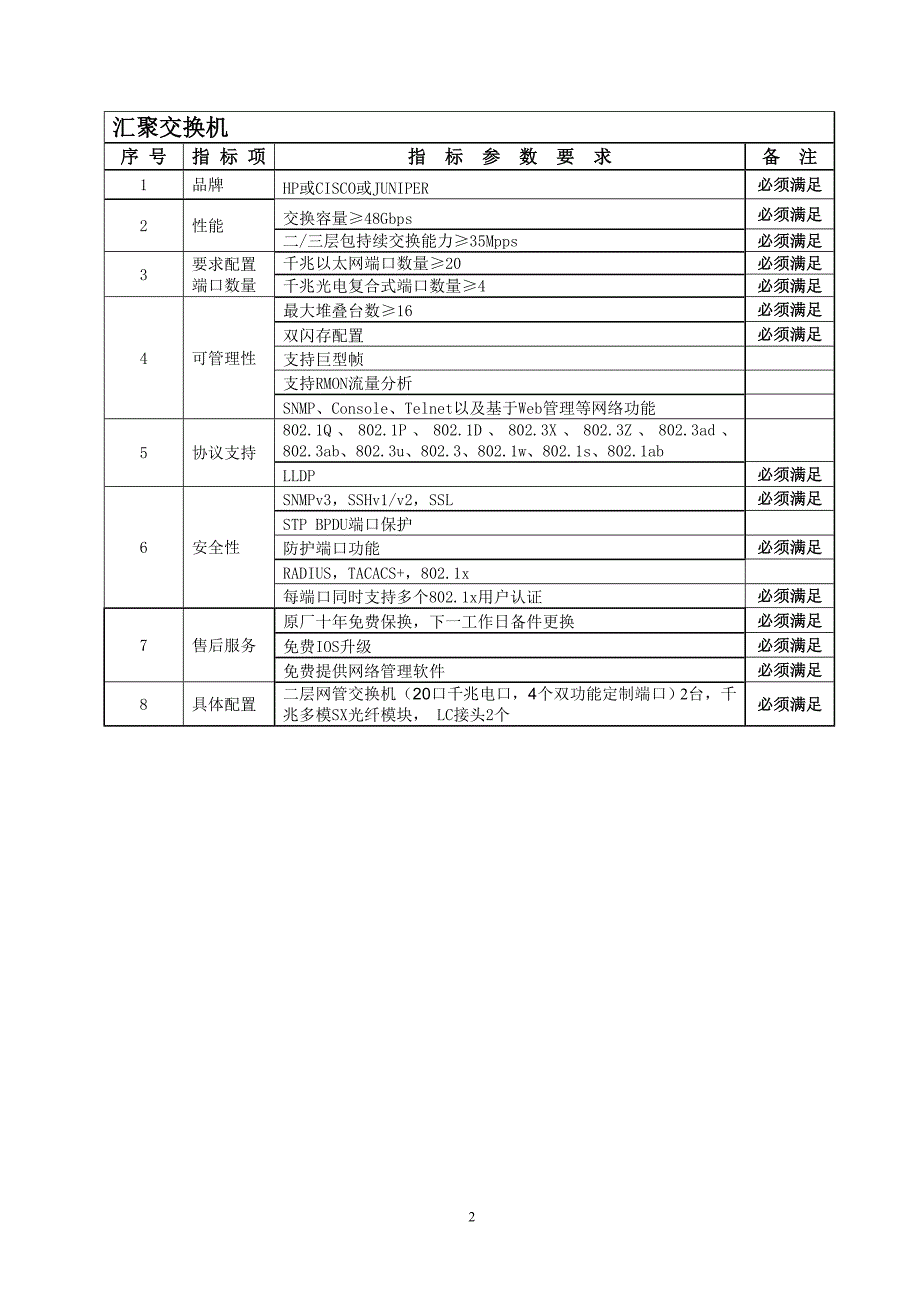 网络设备配置清单_第3页