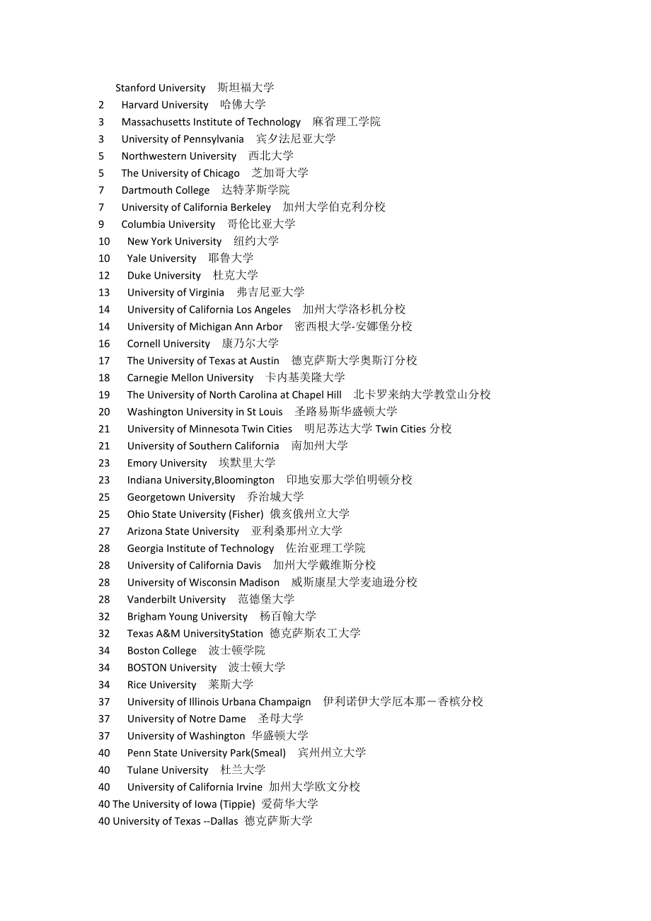 学校名称中文翻译_第1页