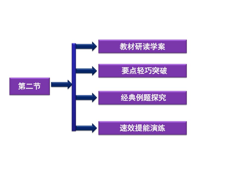 第三章《北魏孝文帝改革》第二节_第2页