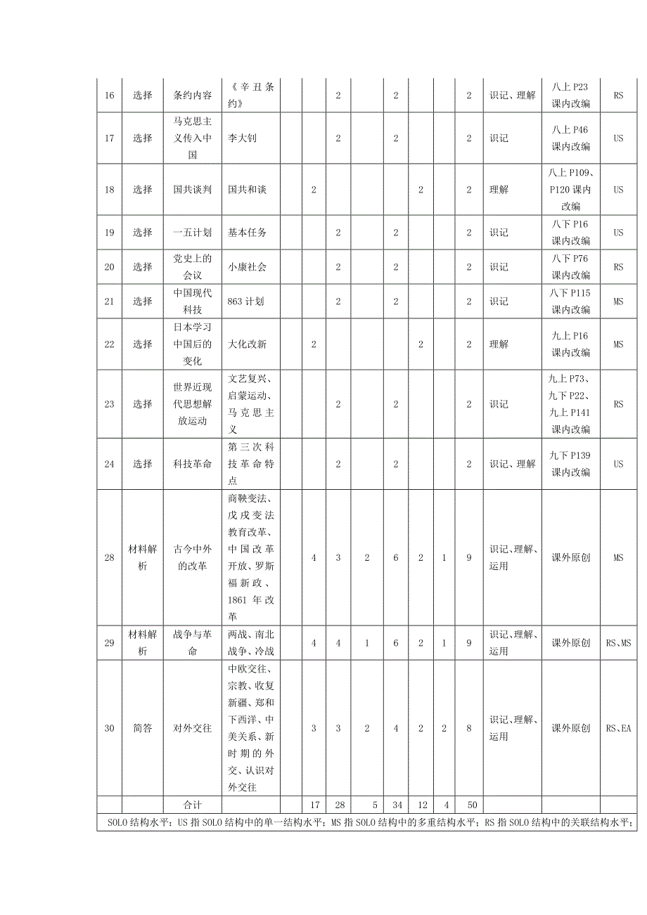 恩施州2014年中考历史试卷分析及教学建议_第3页