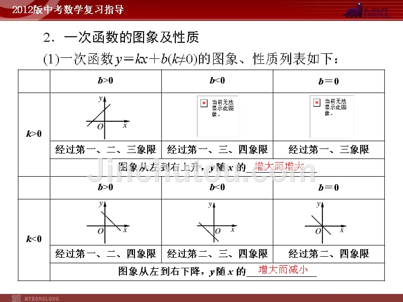 第一部分 第三章 第2讲 一次函数 19张_第5页