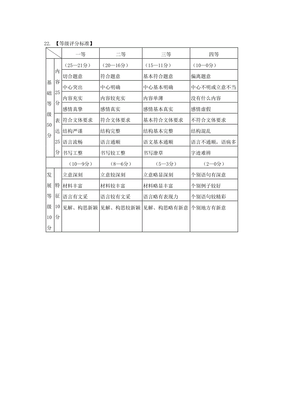 汕头市2009～2010学年度普通高中新课程统一检测高一级语文参考答案和评分标准_第4页