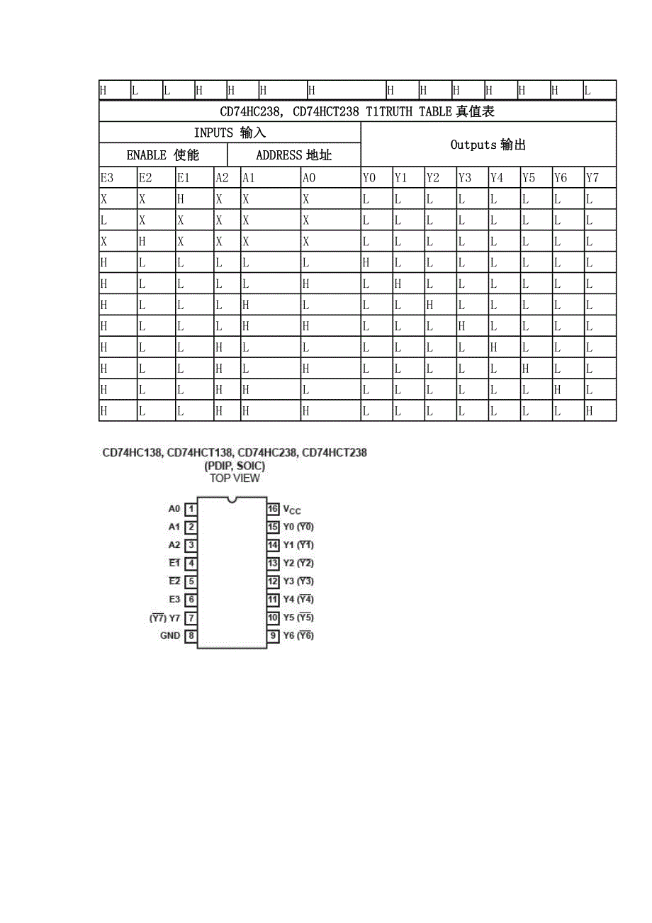 译码器74HC138中文资料_第2页