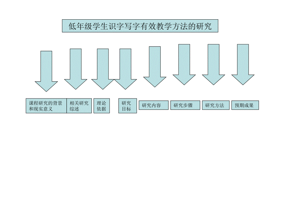 校本研修汇报稿ppt27(恢复)_第2页