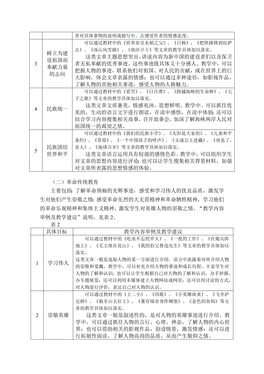 小学语文德育指导纲要(草稿)_第3页