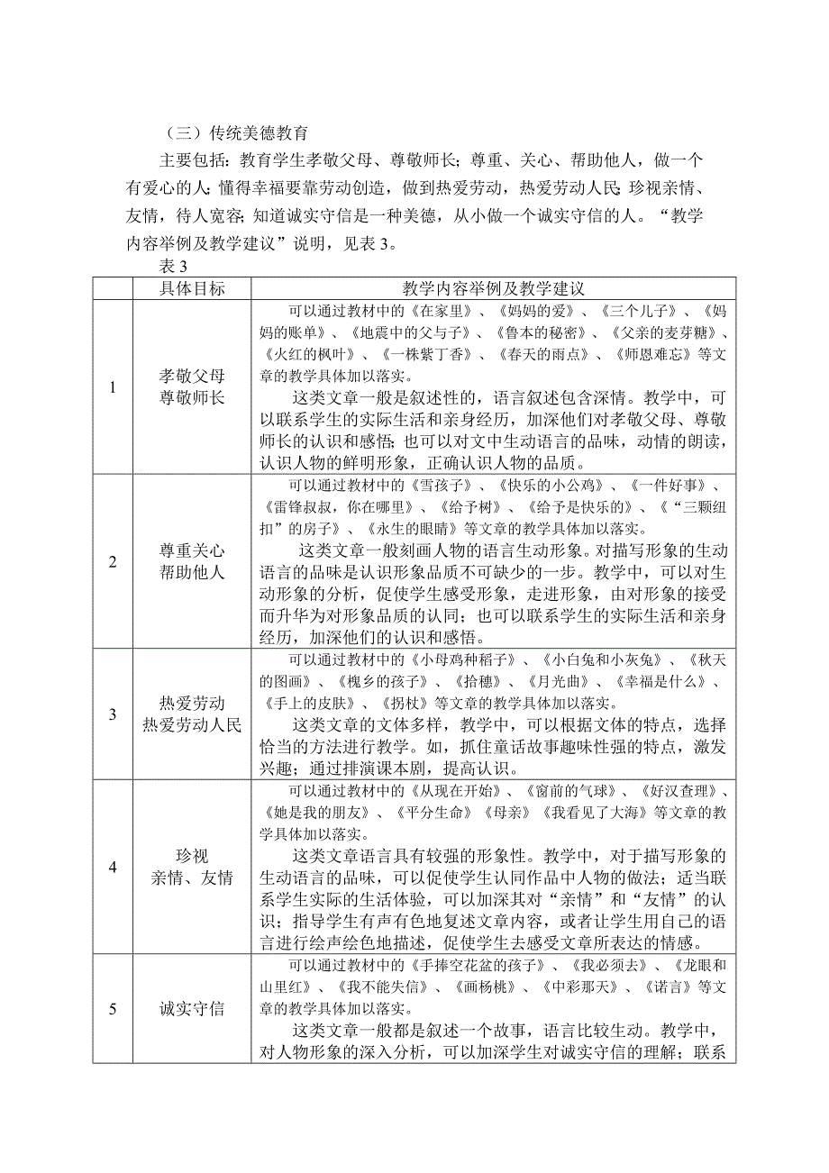 小学语文德育指导纲要(草稿)_第4页