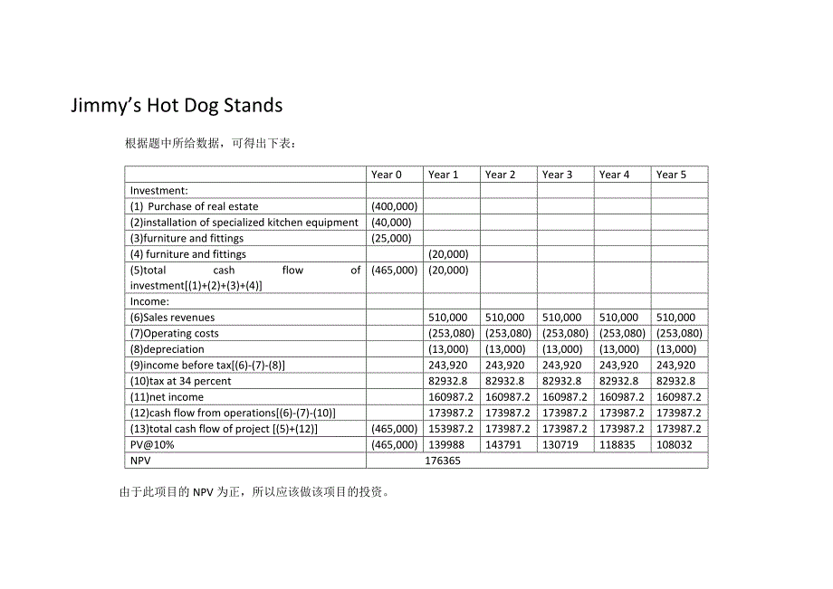 公司理财案例分析_第1页