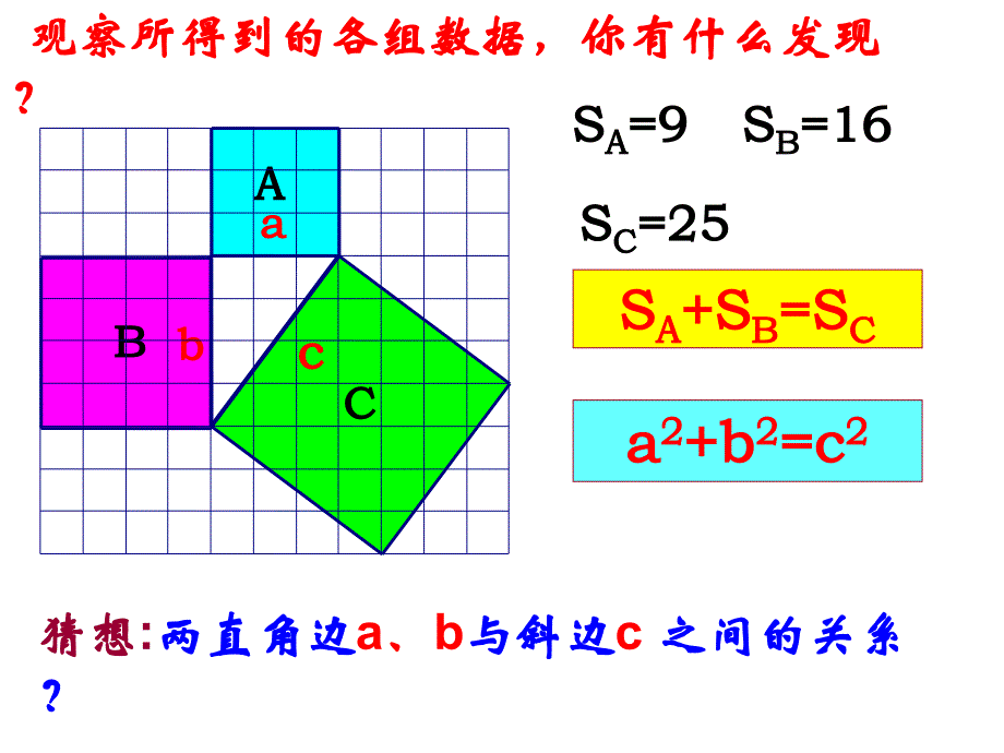 直角三角形三边的关系(勾股定理)zhang_第2页