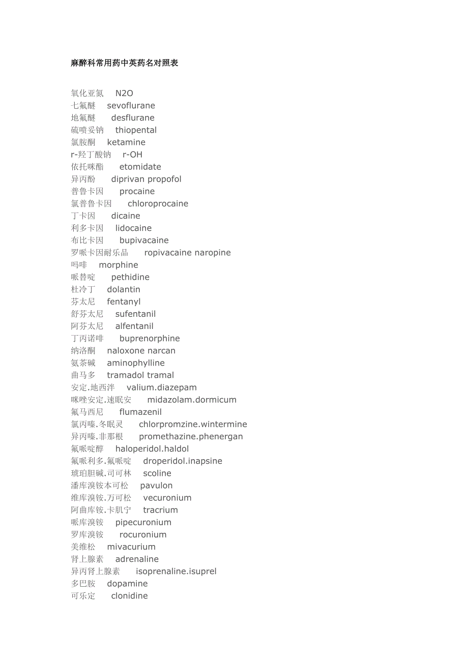 麻醉科常用药中英药名对照表_第1页