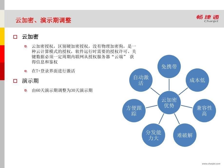 用友软件T12.0新增功能(泉州云创信息科技)_第5页