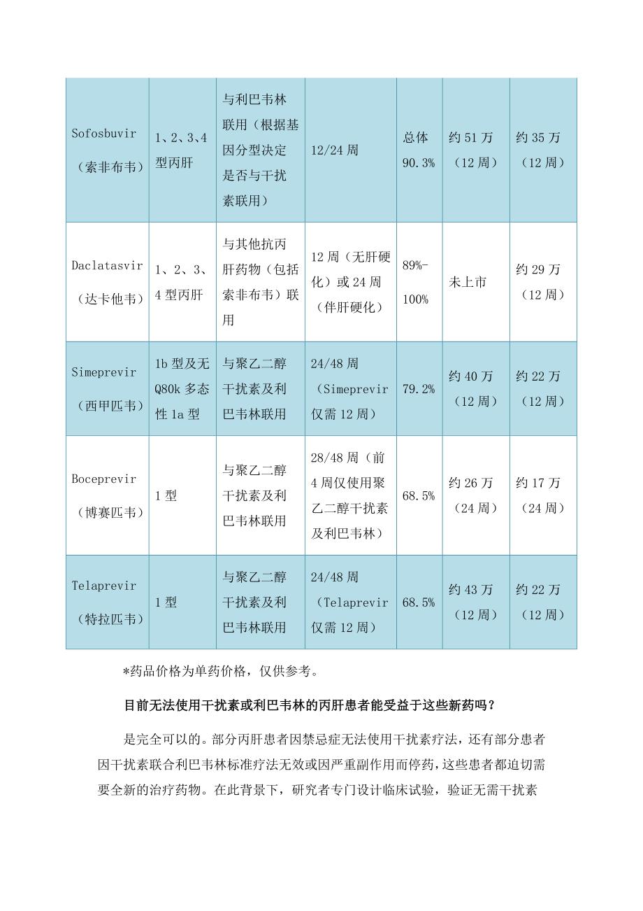 美国、日本、欧洲索非布韦等丙肝新药深度比较解析_第3页