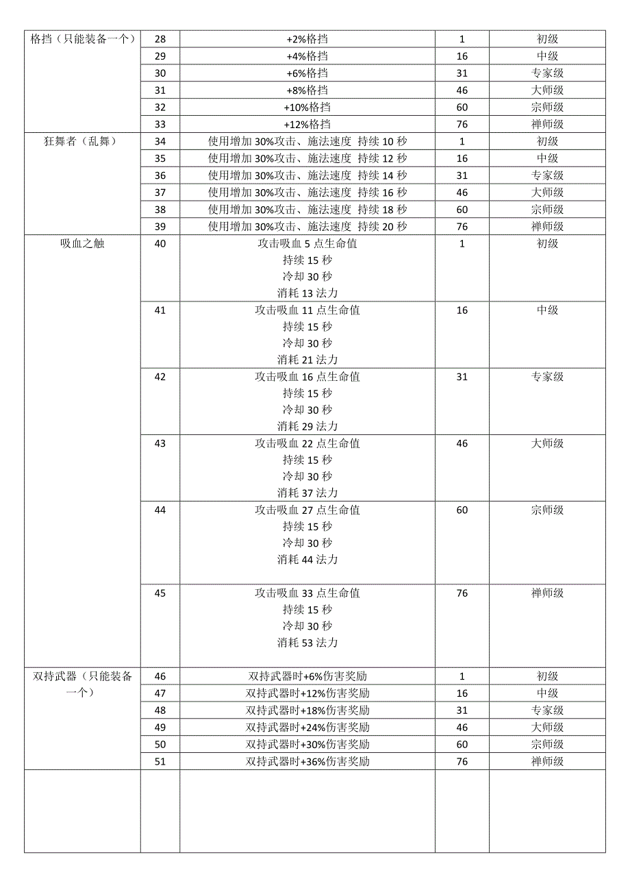 火炬之光卷轴说明_第2页