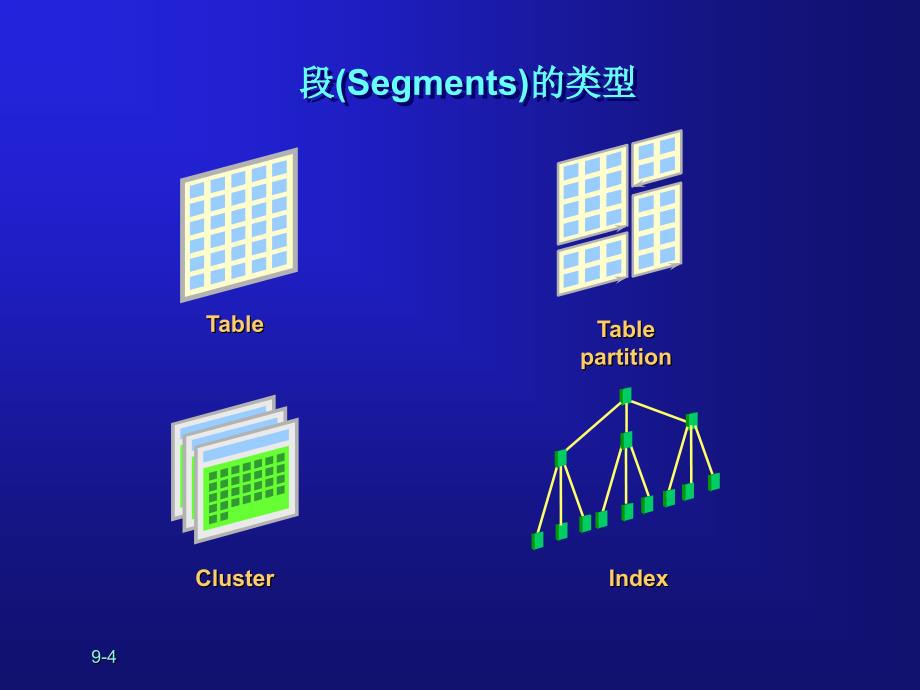 第七章存储结构及相互关系_第4页