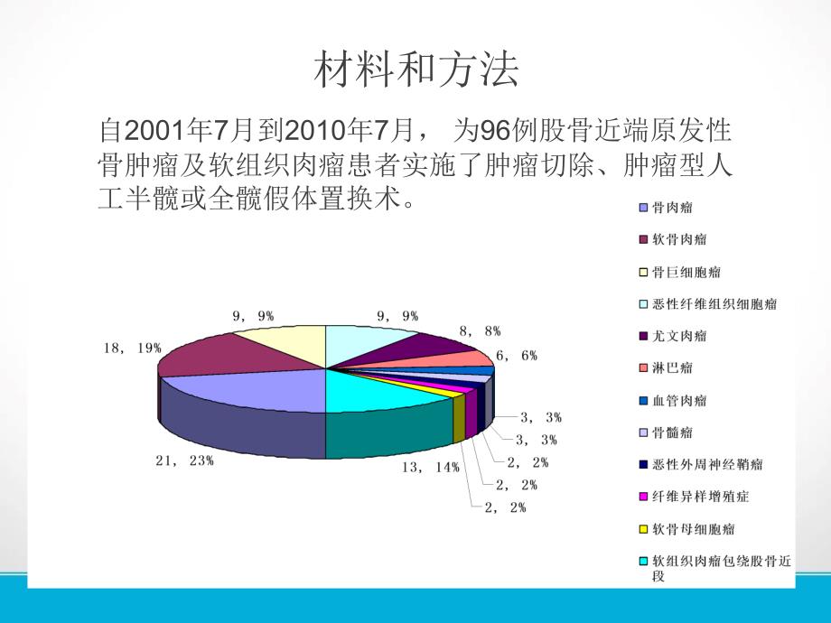 髋关节周围肿瘤切除重建术_第3页