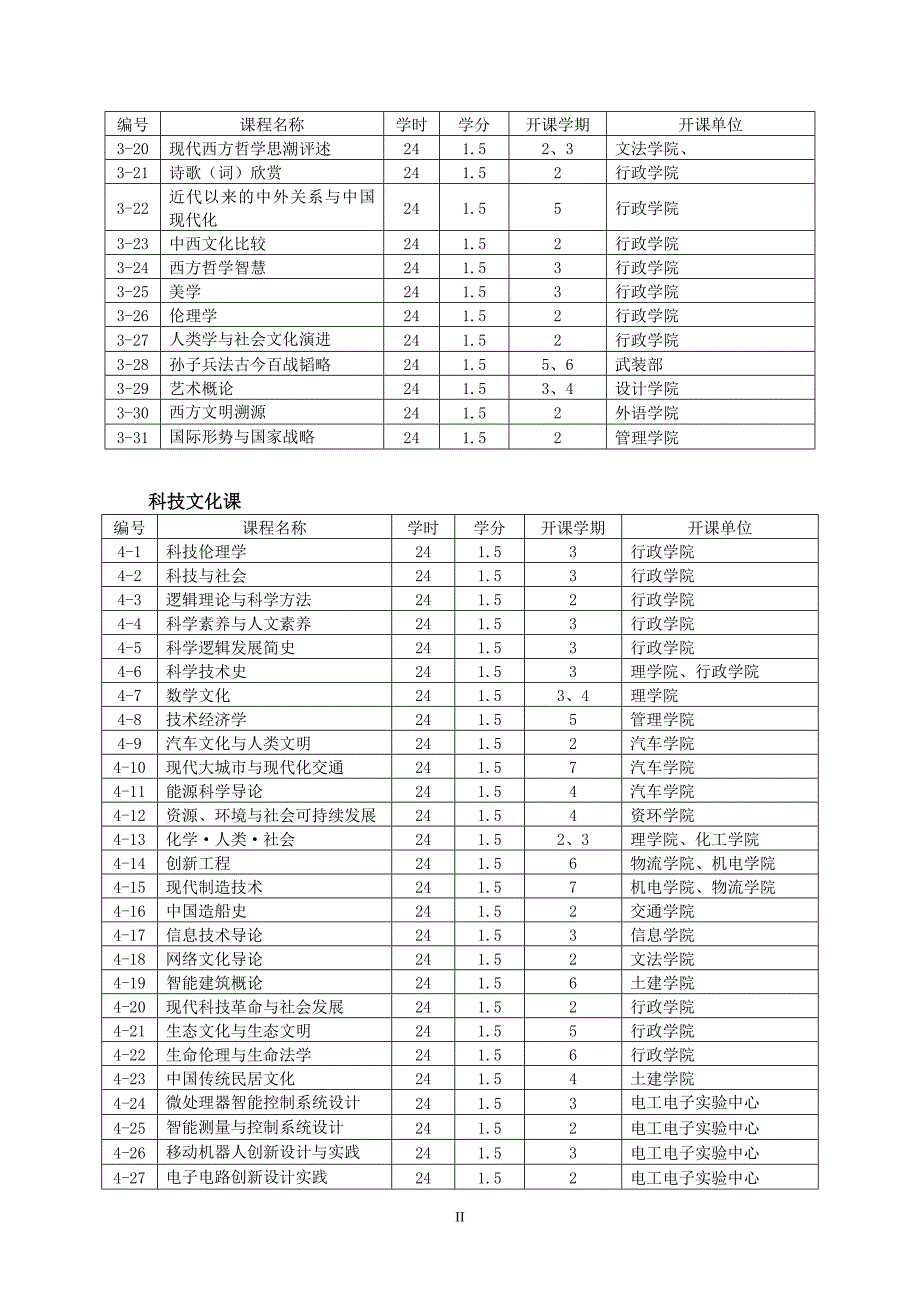 武汉理工大学08年公共选修课表分类_第2页