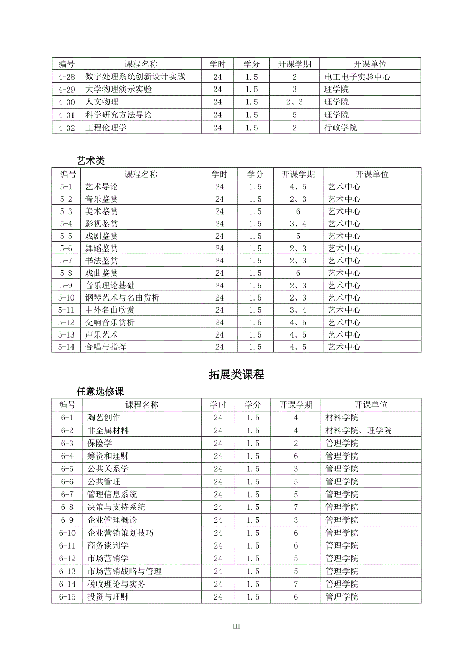 武汉理工大学08年公共选修课表分类_第3页