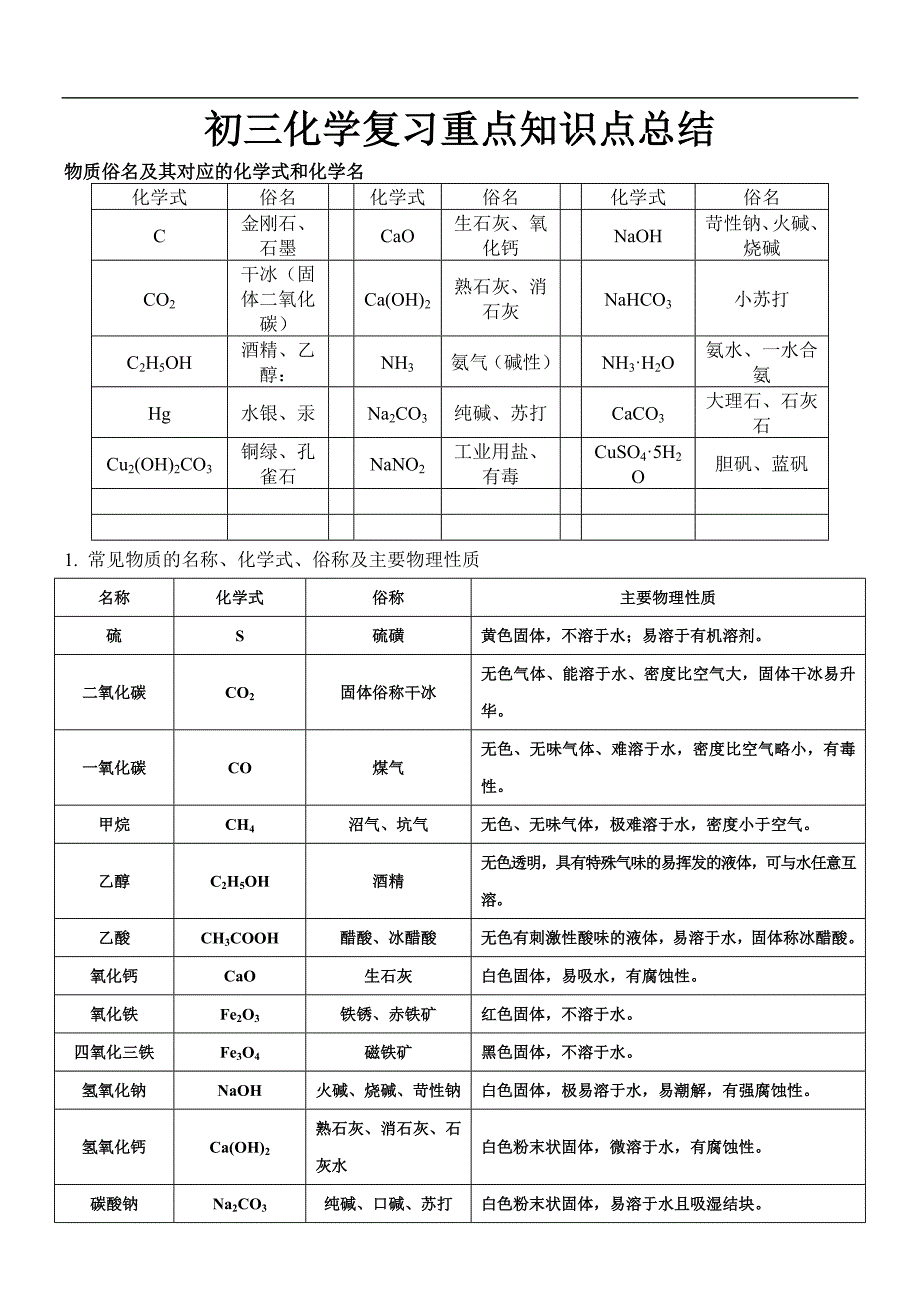 初三化学复习知识点_第1页