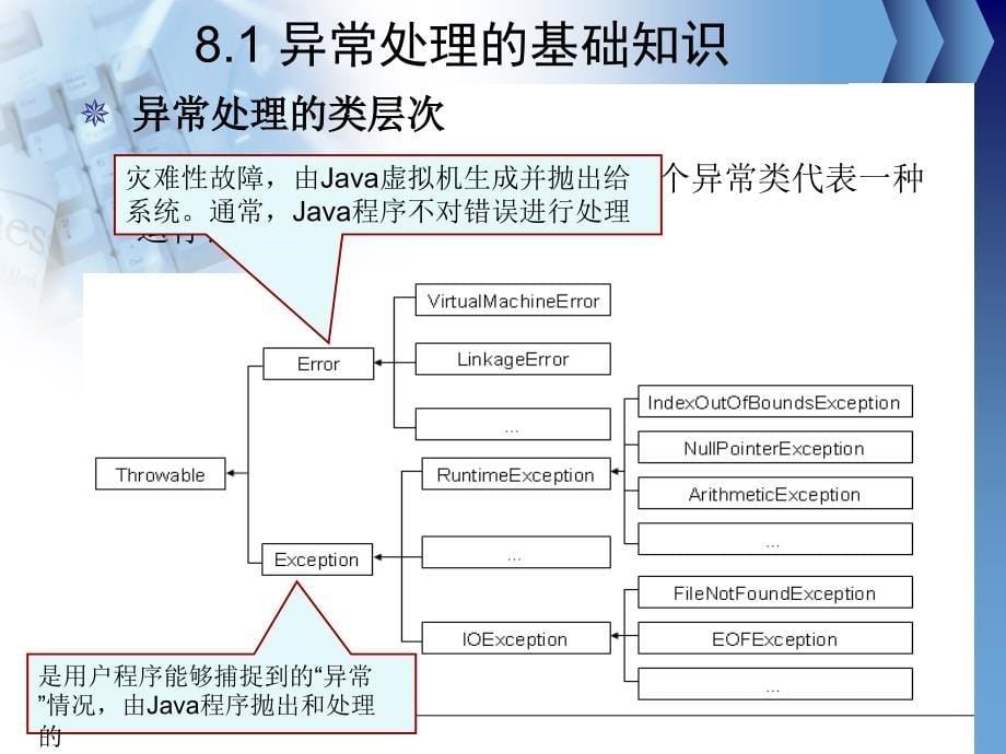 第8章 Java异常处理_第5页