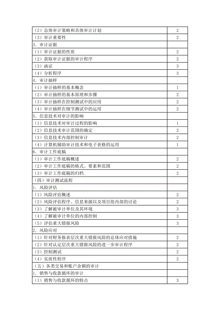 2011年注册会计师审计科目考试大纲_第3页