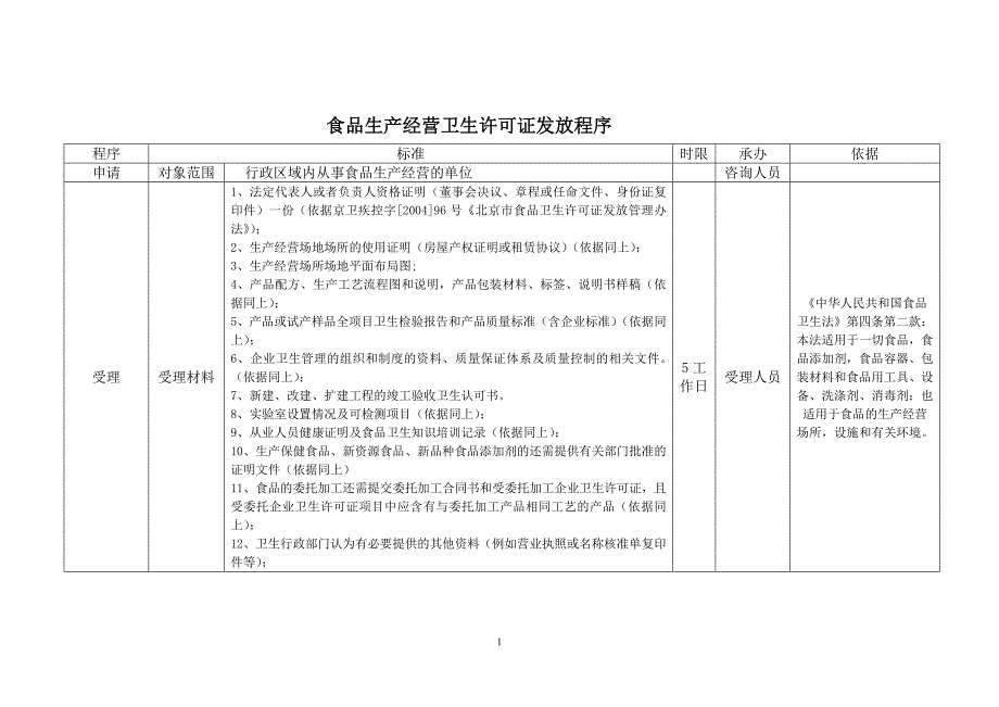 食品生产经营卫生许可证发放程序_第1页