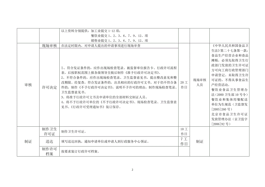 食品生产经营卫生许可证发放程序_第2页