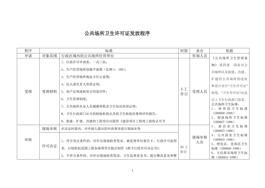 食品生产经营卫生许可证发放程序_第3页