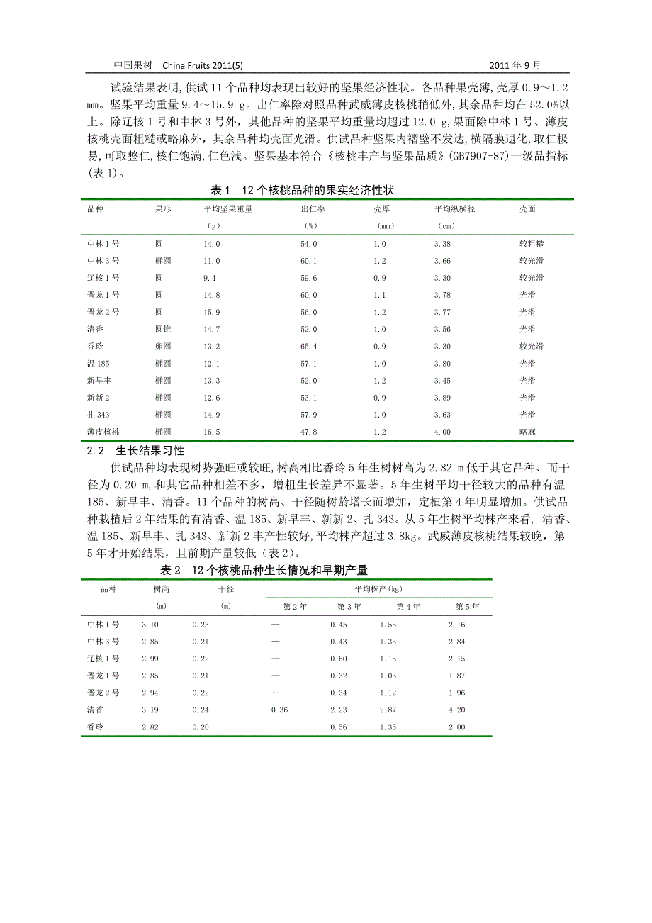 11个核桃品种在甘肃武威的引种表现_第2页