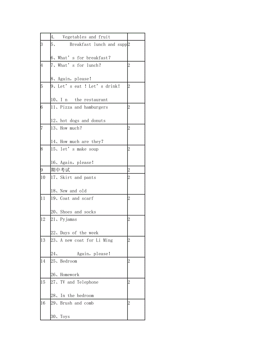 初中英语知识优化4_第4页