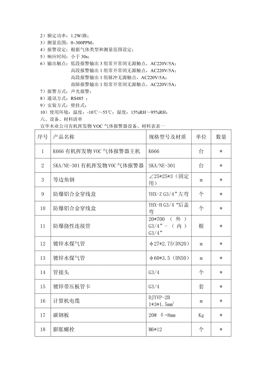 印刷厂有毒气体监测方案_第4页