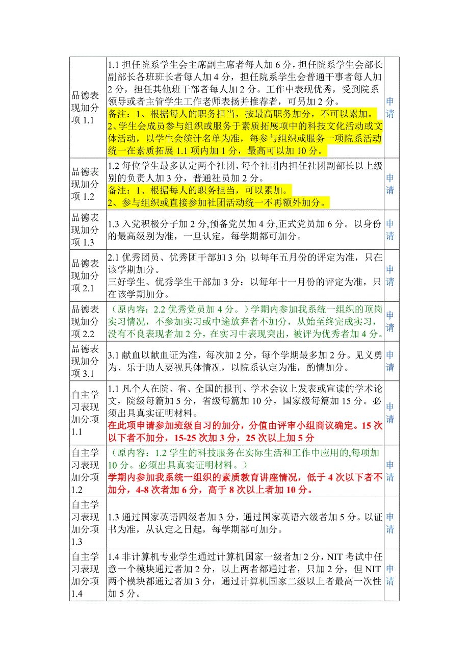 综合表现学分评分细则定稿_第1页