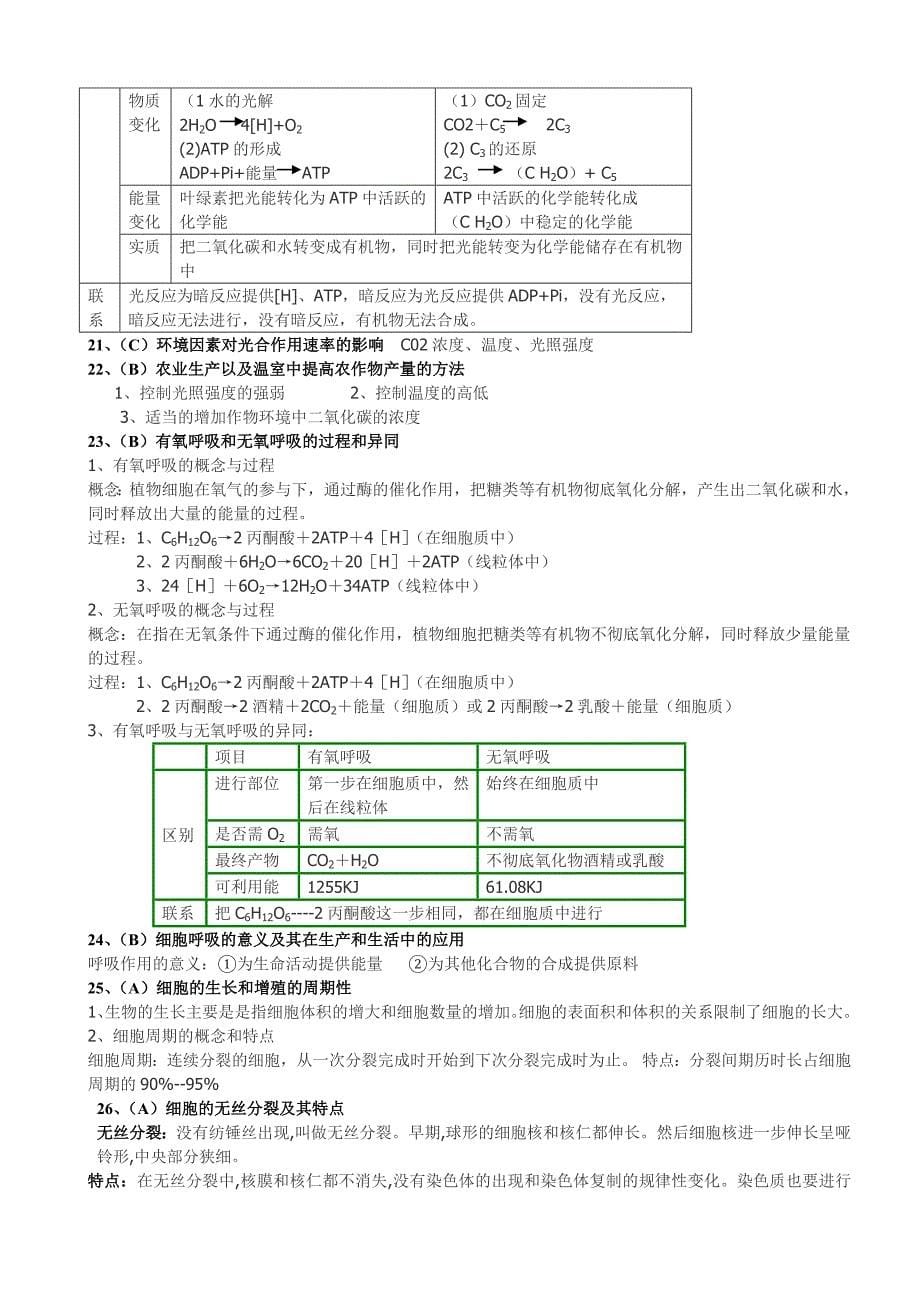 会考必备2012广东省学业水平生物复习资料汇总_第5页