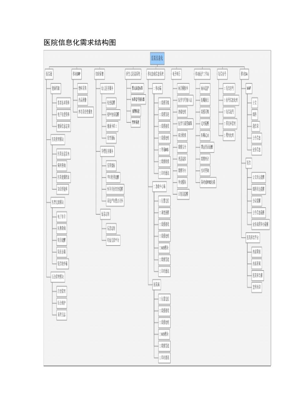医疗卫生行业信息化解决方案_第2页