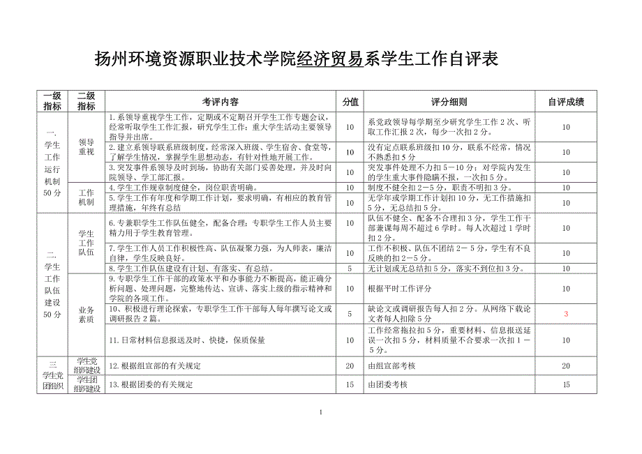 2011年院学生工作考评自评表_第1页