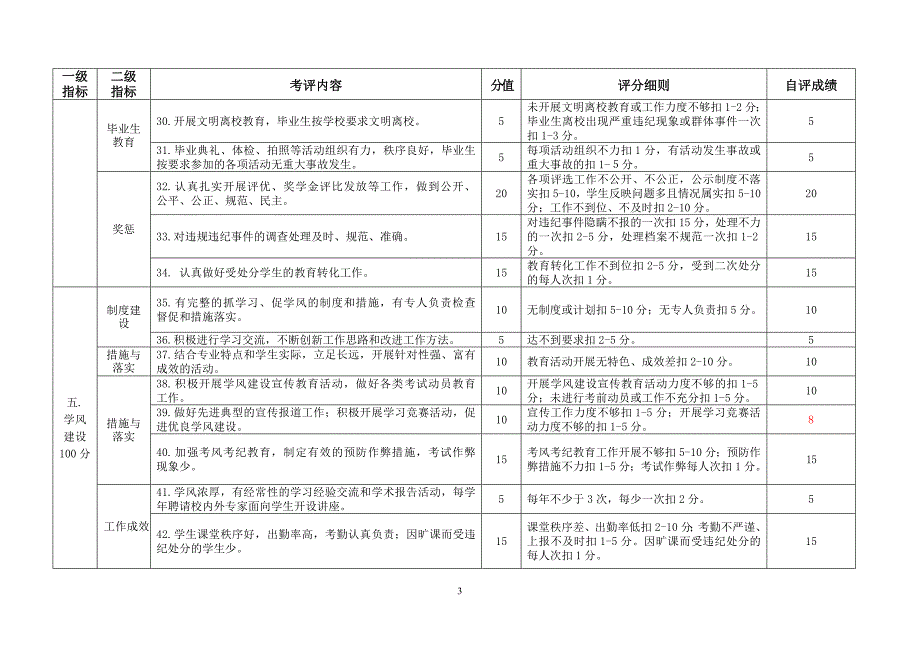 2011年院学生工作考评自评表_第3页