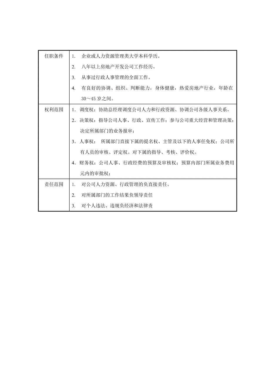 主要岗位职责权限表_第4页