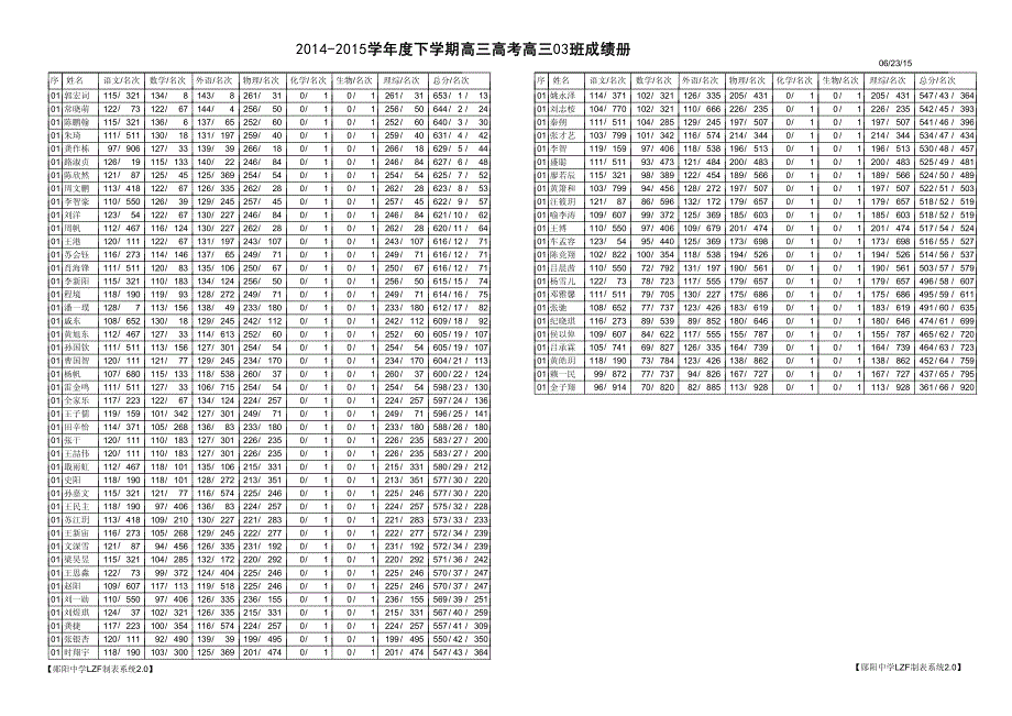 郧阳中学2015高三高考成绩_第3页