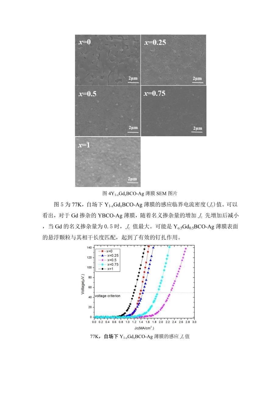 低氟MOD法制备YBCO及AgGd协同掺杂效应_第5页