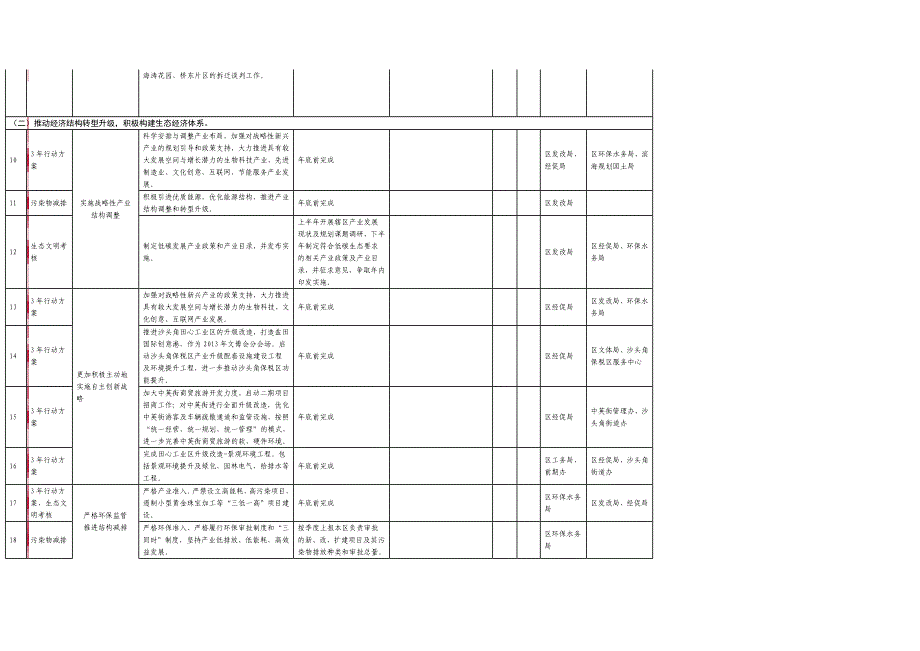 盐田区生态文明建设工作任务一览表2014_第2页