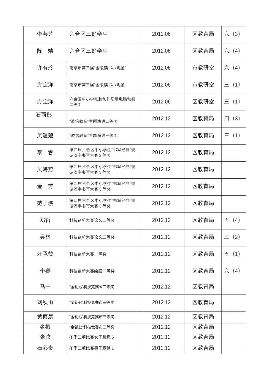 2013.01学校工作总结_第5页